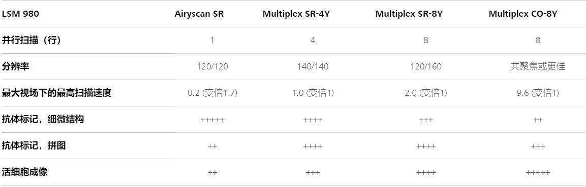 房山蔡司房山共聚焦显微镜