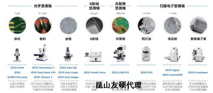 房山蔡司房山扫描电镜